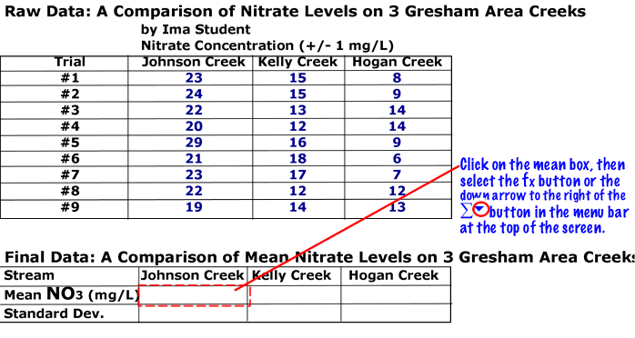 comparing the mean and standard deviation excel