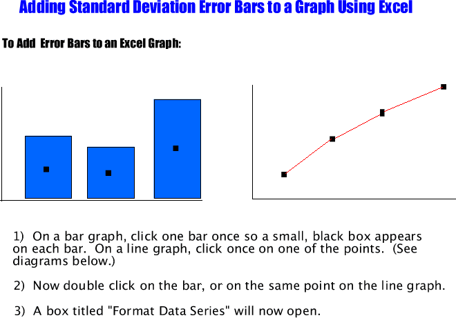 mean with standard deviation in excel graph