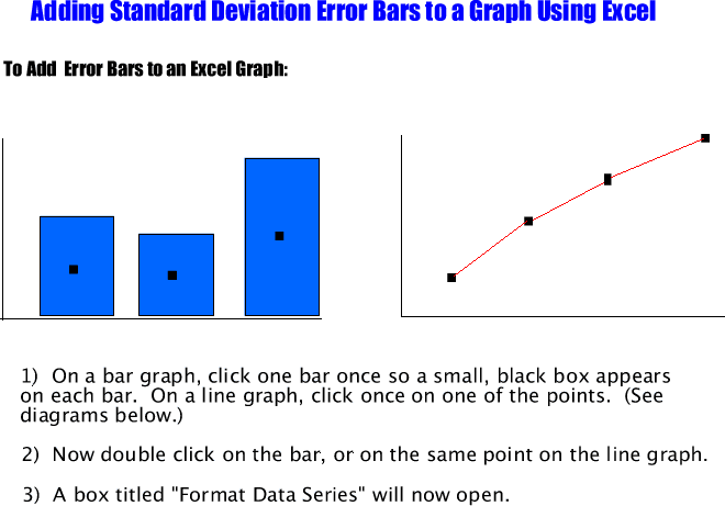 Creating Error Bars On Microsoft Excel